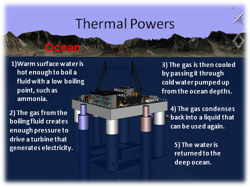 Renewable Resources: Thermal